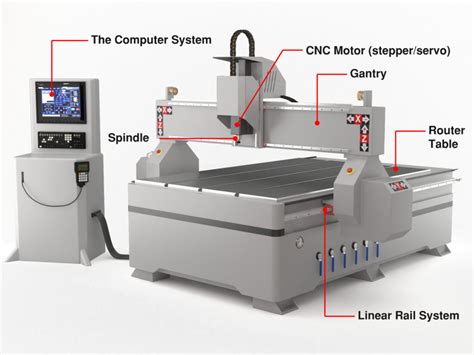 buy used cnc router machine|beginners guide to cnc router.